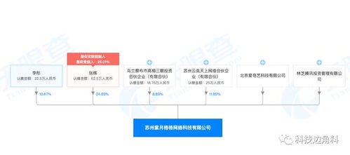 騰訊投資蘇州紫月格格公司，愛奇藝參股布局游戲產(chǎn)業(yè)