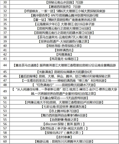 聚焦入境旅游線路大賽 專家建言助力云南文旅發展與華僑、香港市場拓展